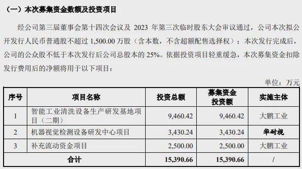 大鹏工业：实控人控制权超94%转战北交所比亚迪是第一大客户(图5)