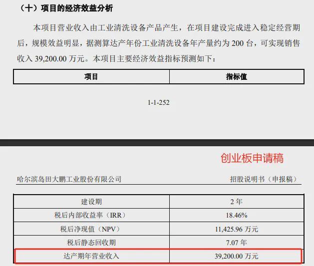 大鹏工业：实控人控制权超94%转战北交所比亚迪是第一大客户(图8)