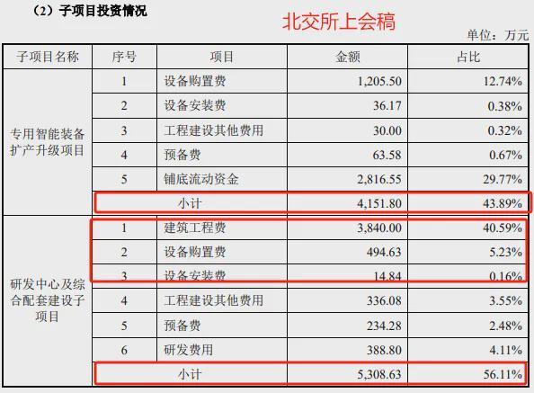 大鹏工业：实控人控制权超94%转战北交所比亚迪是第一大客户(图9)