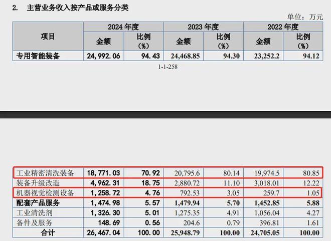 大鹏工业：实控人控制权超94%转战北交所比亚迪是第一大客户(图11)