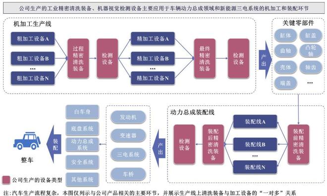 大鹏工业IPO过会：专注工业清洗设备逐步拓展至机器视觉检测(图1)