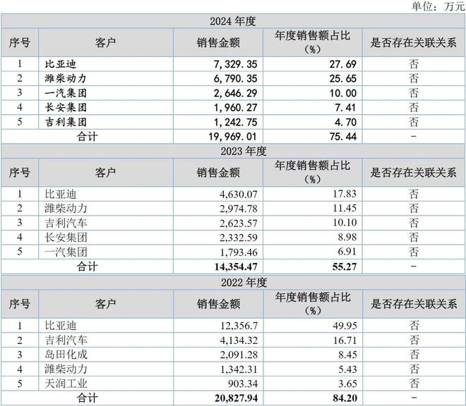 大鹏工业IPO过会：专注工业清洗设备逐步拓展至机器视觉检测(图7)