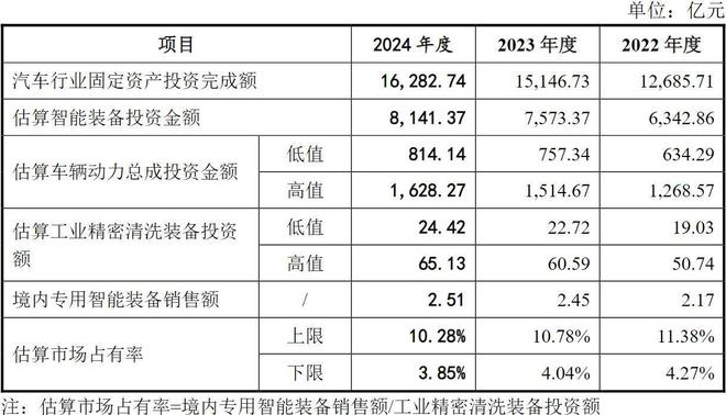 大鹏工业IPO过会：专注工业清洗设备逐步拓展至机器视觉检测(图3)