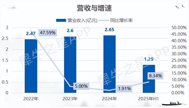 大鹏工业IPO过会：专注工业清洗设备逐步拓展至机器视觉检测(图4)