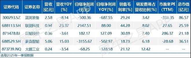 大鹏工业IPO过会：专注工业清洗设备逐步拓展至机器视觉检测(图8)