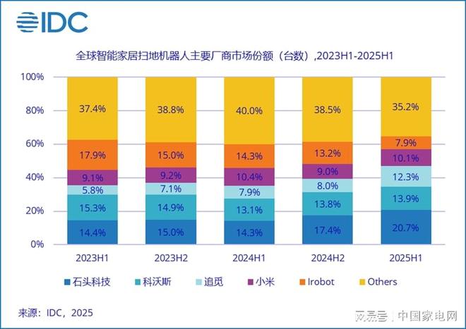 石头科技闪耀IFA 2025全场景智能清洁生态引领全球家电创新浪潮(图6)