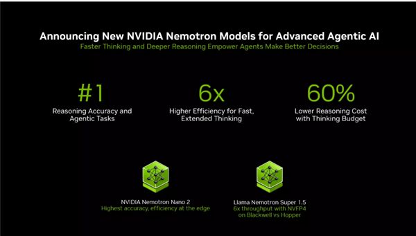 仅70W功耗！NVIDIA RTX PRO迎来两款半高新产品：还有全新服务器(图6)