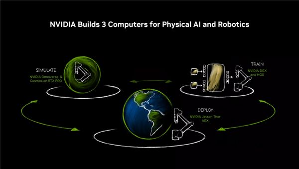 仅70W功耗！NVIDIA RTX PRO迎来两款半高新产品：还有全新服务器(图8)