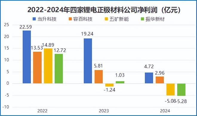 刚刚固态电池闯出独角兽拿下300亿订单！(图3)