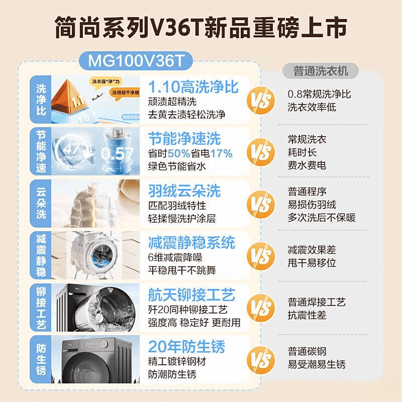 十大公认最好的洗衣机品牌尽享高效洗涤体验与智能科技(图5)