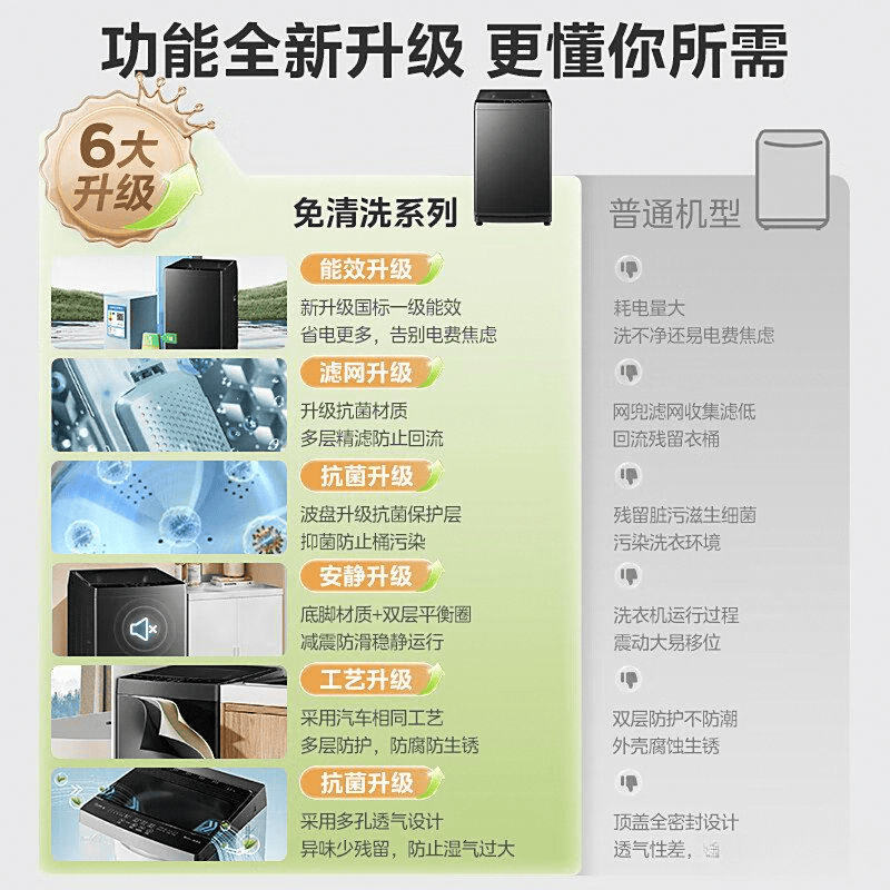2025年洗衣机品牌排行榜前10名创新技术与品质并存的选择(图5)