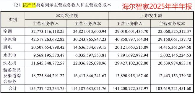 海尔集团惊天布局！(图3)