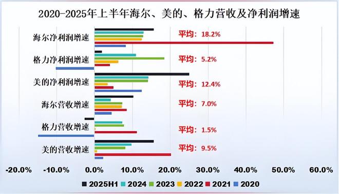 海尔集团惊天布局！(图2)