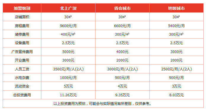 干洗店加盟排行榜有哪些？干洗加盟致富好项目！(图2)