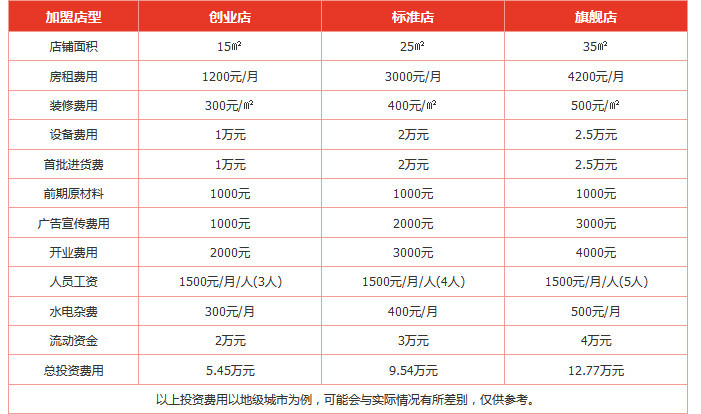 干洗店加盟排行榜有哪些？干洗加盟致富好项目！(图3)