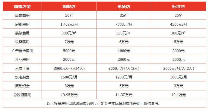 干洗店加盟排行榜有哪些？干洗加盟致富好项目！(图4)