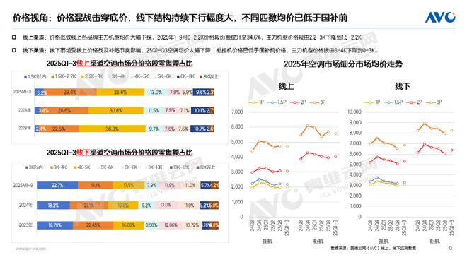 2025年Q3大家电总结与展望：从红利驱动到内生增长(图2)