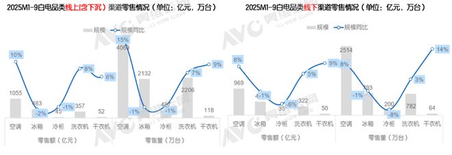 2025年Q3大家电总结与展望：从红利驱动到内生增长