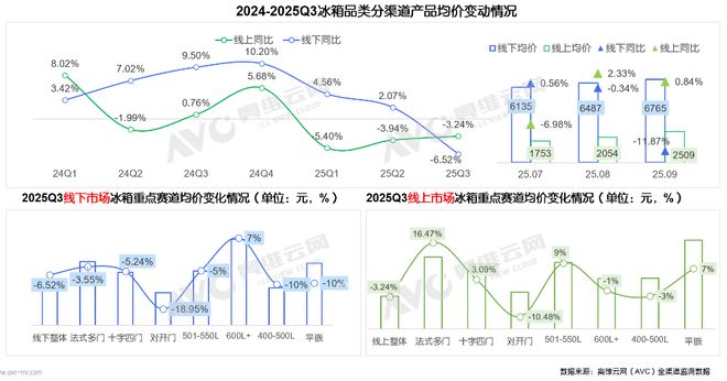 2025年Q3大家电总结与展望：从红利驱动到内生增长(图5)
