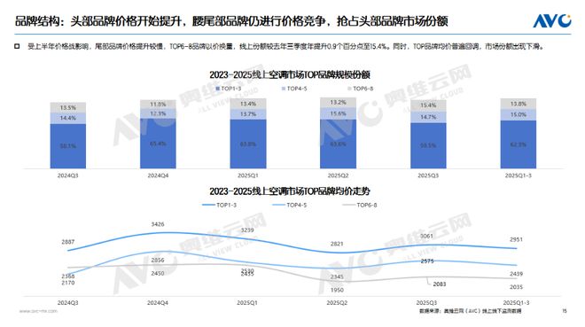 2025年Q3大家电总结与展望：从红利驱动到内生增长(图3)
