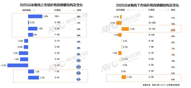 2025年Q3大家电总结与展望：从红利驱动到内生增长(图4)
