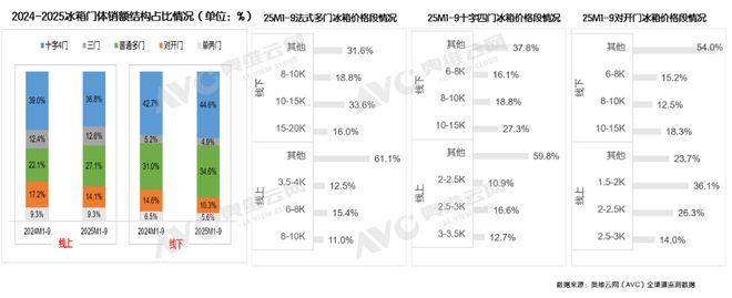 2025年Q3大家电总结与展望：从红利驱动到内生增长(图7)
