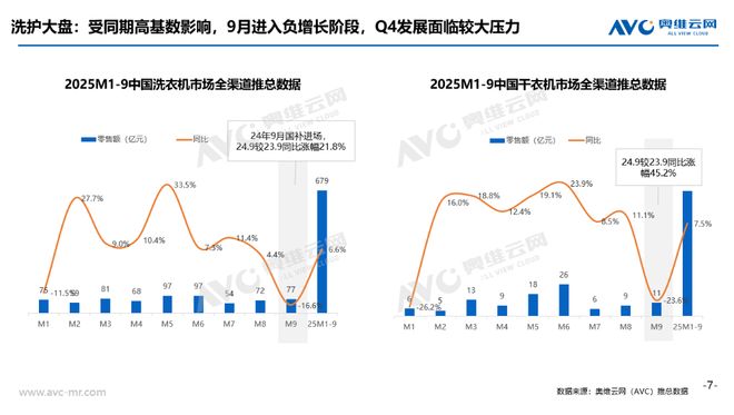 2025年Q3大家电总结与展望：从红利驱动到内生增长(图8)