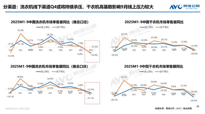 2025年Q3大家电总结与展望：从红利驱动到内生增长(图9)