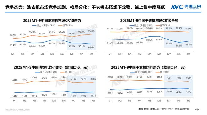 2025年Q3大家电总结与展望：从红利驱动到内生增长(图10)