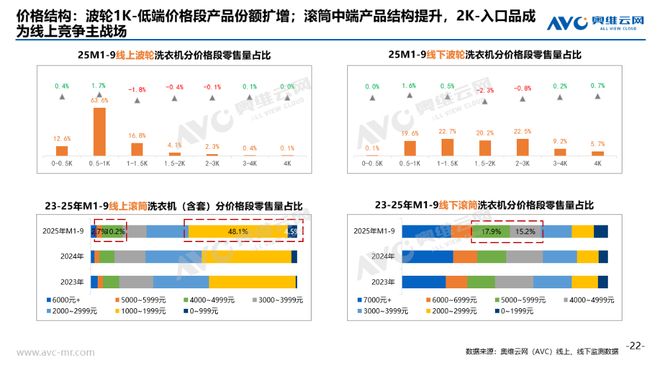 2025年Q3大家电总结与展望：从红利驱动到内生增长(图11)
