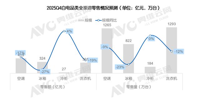 2025年Q3大家电总结与展望：从红利驱动到内生增长(图12)