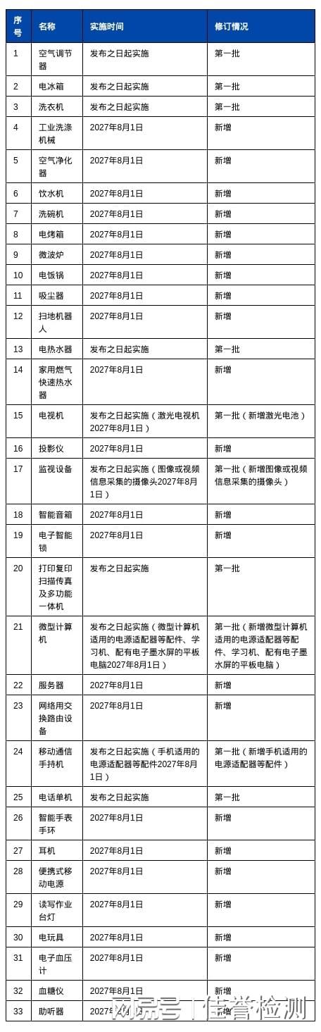 中国RoHS新达标管理目录及应用例外清单征求意见增至33种产品！(图2)