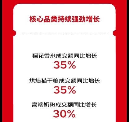 “双十一”母婴消费观察：育儿场景痛点催生高增长单品这届爸妈活成了产品经理