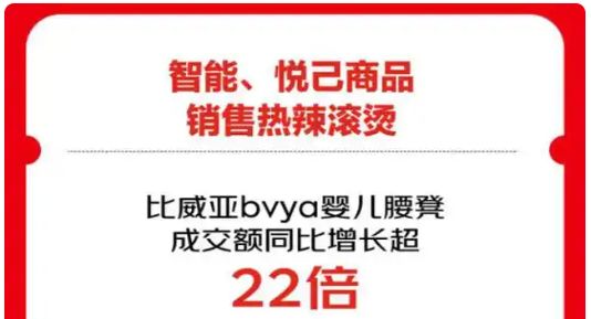 “双十一”母婴消费观察：育儿场景痛点催生高增长单品这届爸妈活成了产品经理(图4)