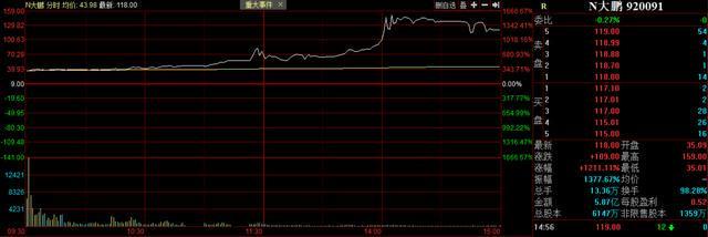 2025年黑龙江第二家上市公司来了首日最高涨幅竟然超1600%！(图3)