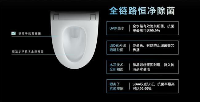 九牧和箭牌哪个好？2025年智能马桶选购指南(图3)