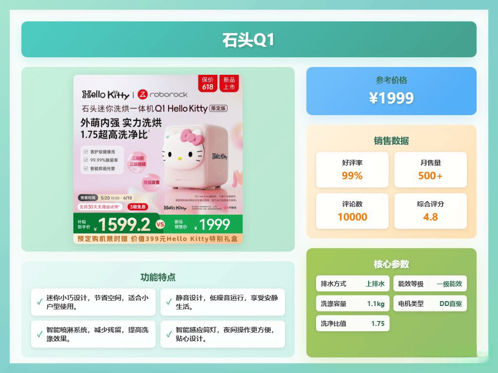 西门子与石头洗衣机性价比大比拼：谁才是你的最佳选择？(图5)