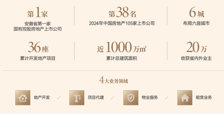 琥珀星樾湾【合肥有什么楼盘-合肥特价房源已更新在线查询】(图4)