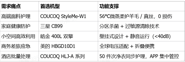 2025 智能衣物护理机榜单：科技与可持续的完美融合(图1)