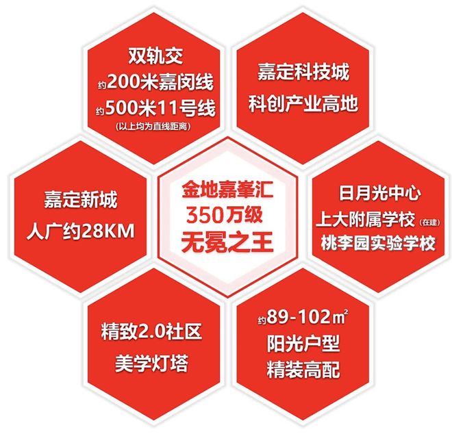 官方聚焦金地嘉峯汇官方售楼处发布：金地嘉峯汇以品质铸就传奇!