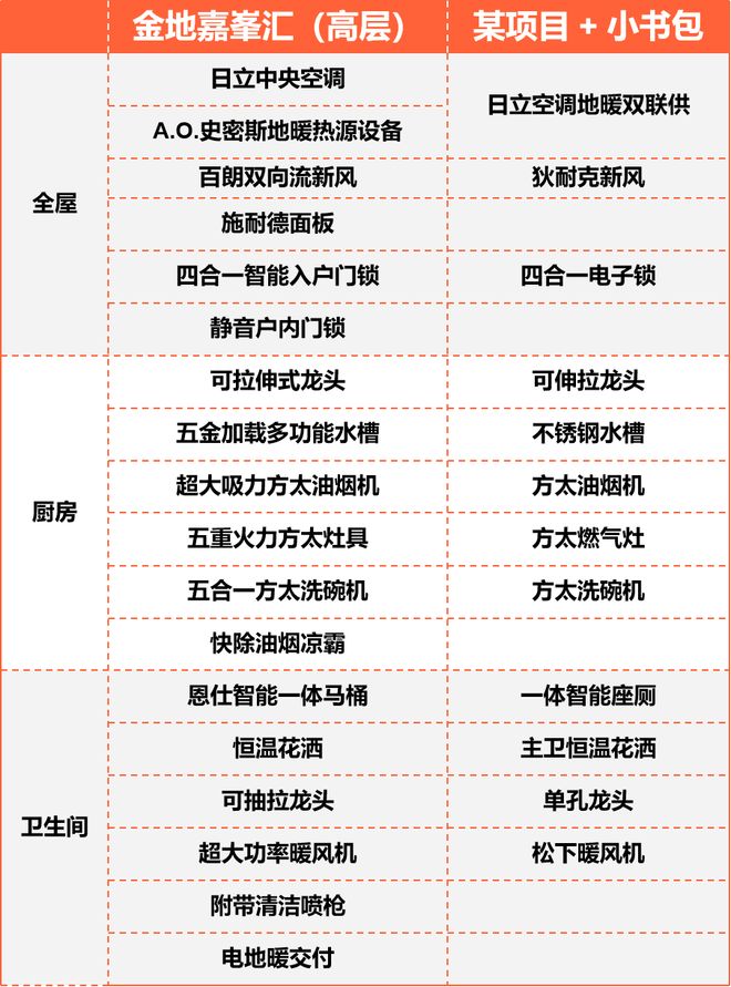 官方聚焦金地嘉峯汇官方售楼处发布：金地嘉峯汇以品质铸就传奇!(图26)