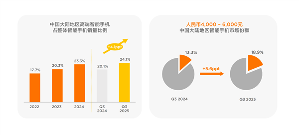 小米2025：大模型怎么走向现实 答案在“人车家”(图2)