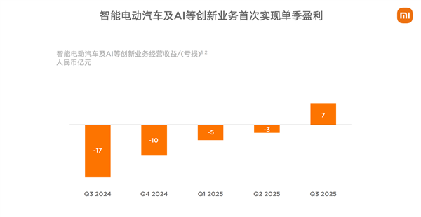 小米2025：大模型怎么走向现实 答案在“人车家”(图4)