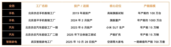 小米2025：大模型怎么走向现实 答案在“人车家”(图7)