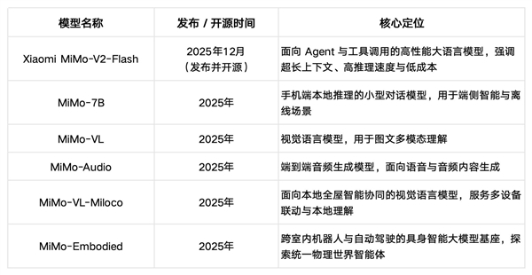 小米2025：大模型怎么走向现实 答案在“人车家”(图11)