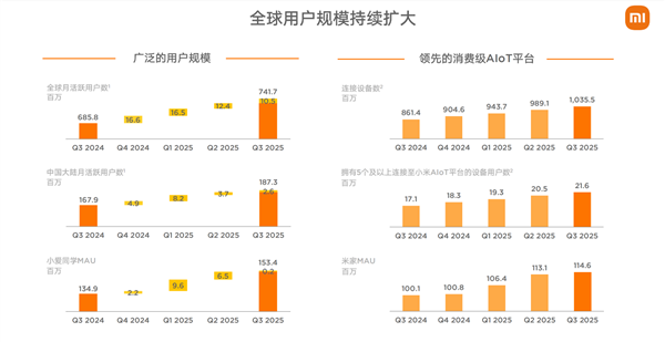 小米2025：大模型怎么走向现实 答案在“人车家”(图9)