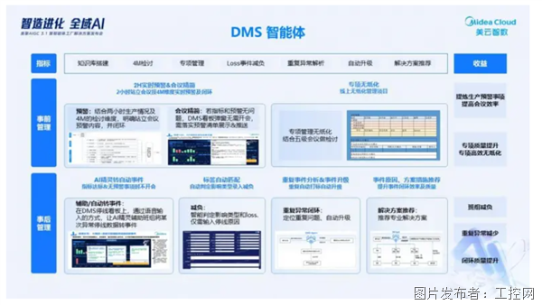 美的智能体工厂AI配方首次公布：美云智数解决方案推动制造革命(图4)