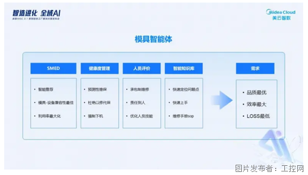 美的智能体工厂AI配方首次公布：美云智数解决方案推动制造革命(图6)