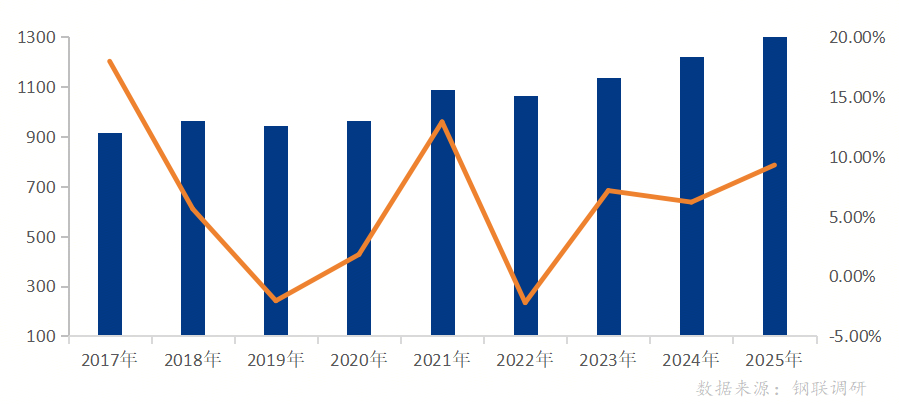 Mysteel参考丨从供需格局浅谈无取向硅钢行情趋势(图8)