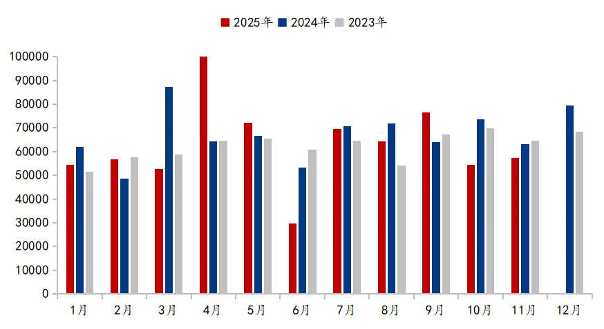 Mysteel参考丨从供需格局浅谈无取向硅钢行情趋势(图7)